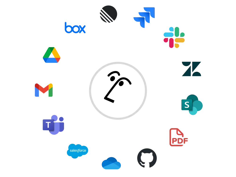 Integrations